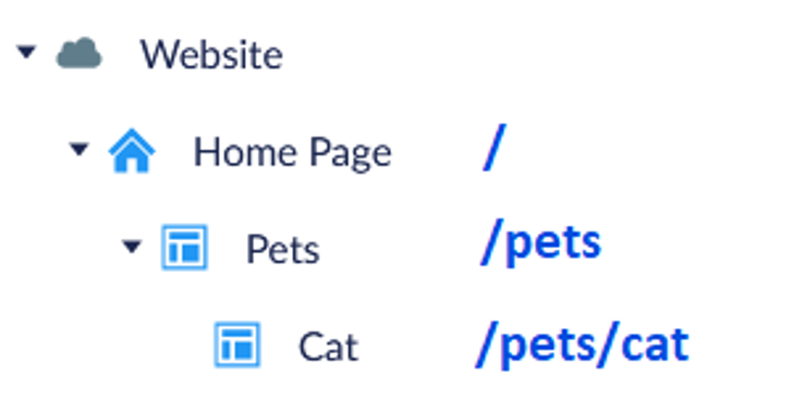 Umbraco Backoffice Cat page structure screenshot