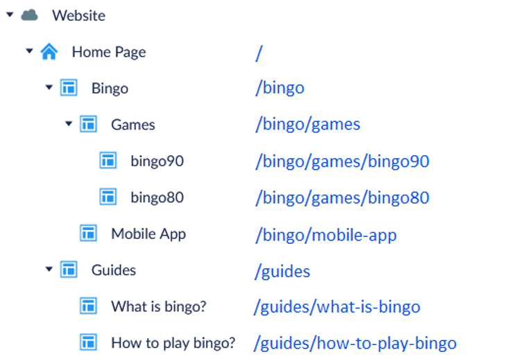 Umbraco Backoffice basic website structure
