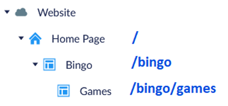 Umbraco Backoffice Bingo Games page structure